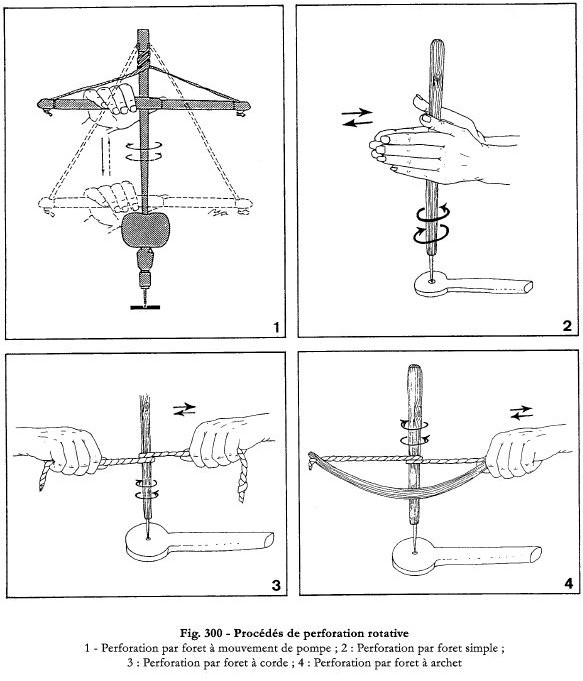 Procédés de perforation issues de la publication PROVENZANO N., 2001, Les industries en os et bois de cervidés des Terramares Emiliennes, Thèse de Doctorat, Université Aix-Marseille II.